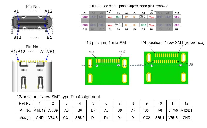 Распиновка pin Crasseux Abandon colorant usb c pinout Affirmer merde Ashley Furman