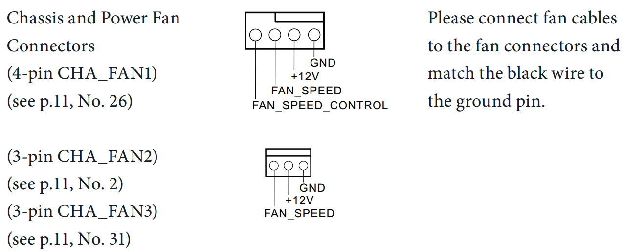 Распиновка pin вентилятора Cappotto cavolo cinese Pedigree 3 pin cpu fan into 4 pin motherboard Prigioniero