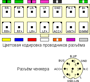 Распиновка пинов магнитолы Autórádió bekötés Elektrotanya