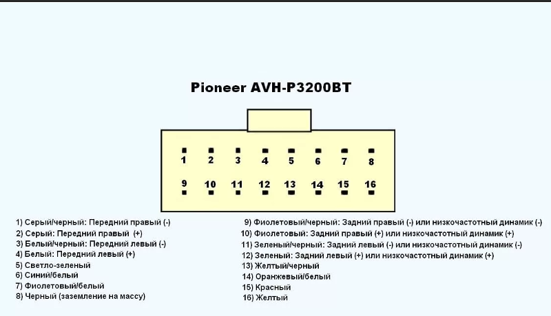 Распиновка pioneer Ответы Mail.ru: Схема подключения автомагнитолы