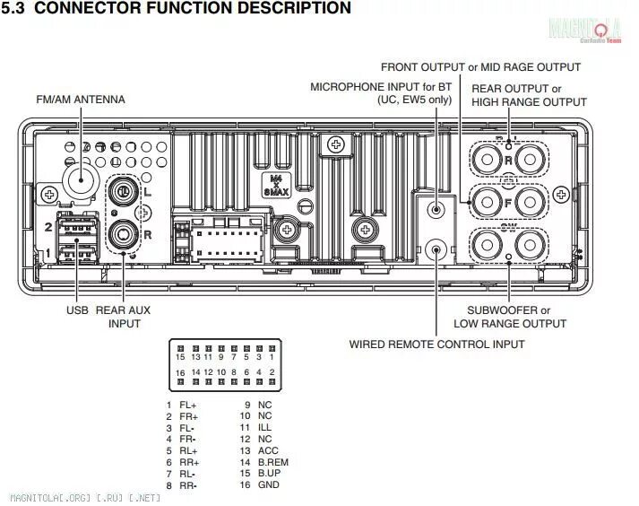 Распиновка pioneer deh Музыка (колхоз) ч.5 Распиновка и схема расключения 80PRS DSP NW (Для себя) - Toy