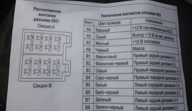 Распиновка pioneer mvh Как настроить магнитолу пионер в машине