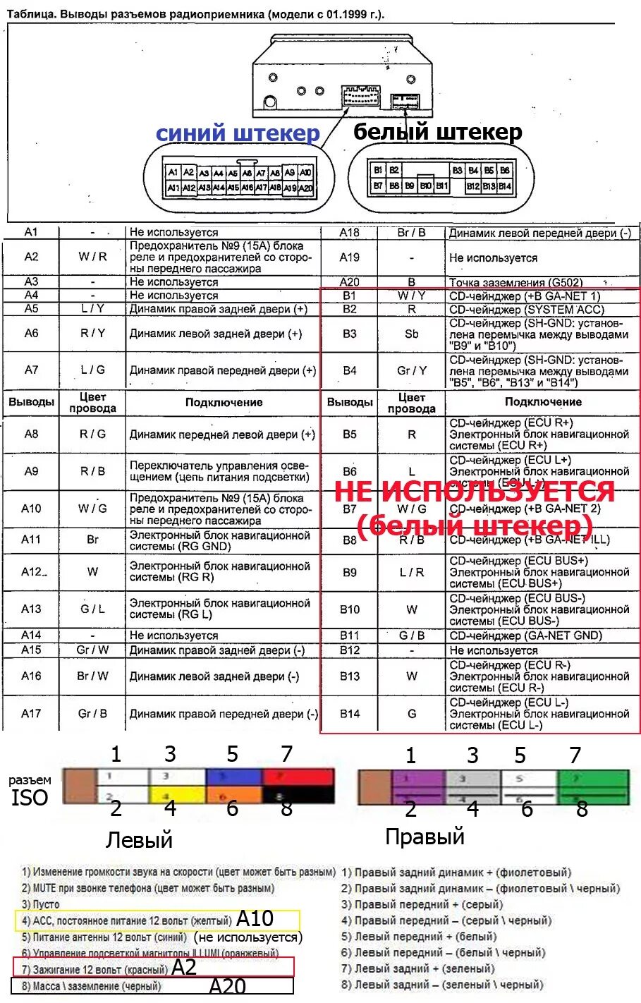 Распиновка pioneer mvh A9420 Бачок омывателя лобового стекла Skoda Fabia (1999 JP GROUP Запчасти на DRI