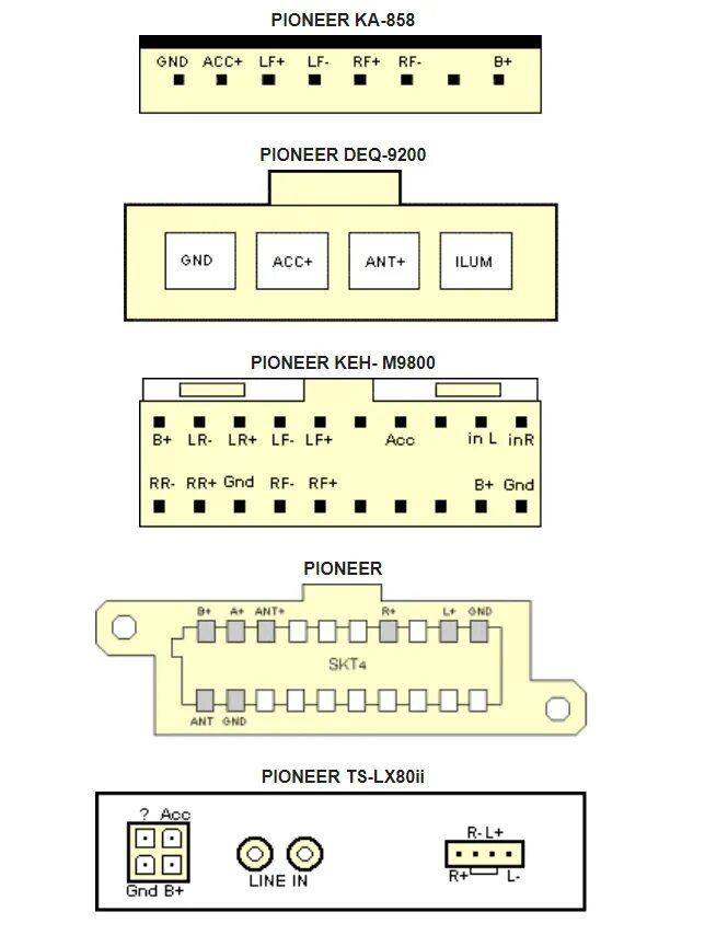 Распиновка пионер Распиновка разъемов автомагнитол Pioneer (Пионер) НашеАвто