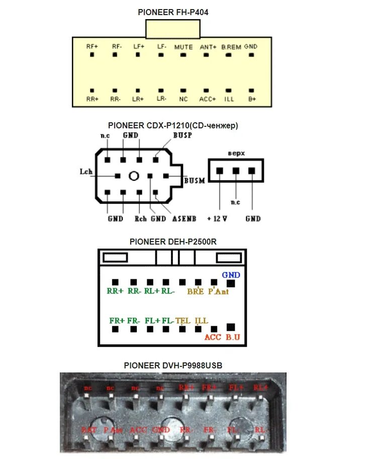 Распиновка пионер по цветам Распиновка разъемов автомагнитол Pioneer (Пионер) НашеАвто