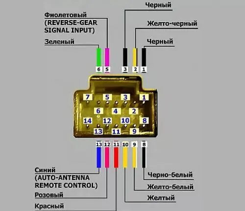 Распиновка пионер по цветам Схема подключения магнитолы Пионер (Pioneer): настройка, распиновка разъема пров