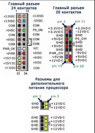 Распиновка питания материнской Ответы Mail.ru: как подключить к современной плате