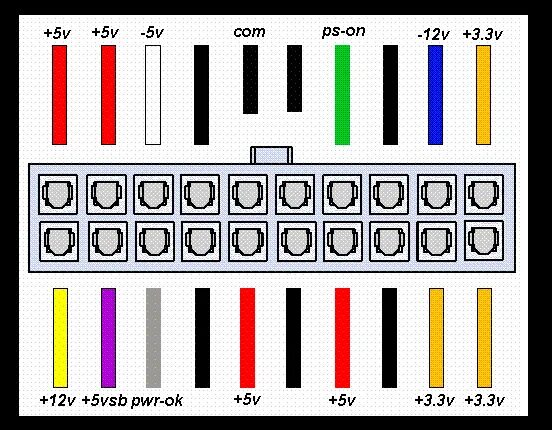 Распиновка питания материнской платы Тестер для АТХ блока питания - Сообщество "Сделай Сам" на DRIVE2