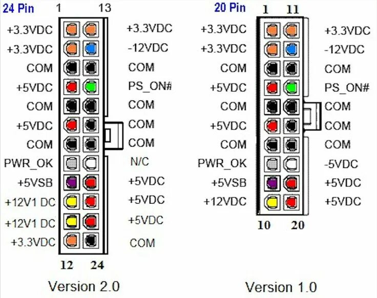 Распиновка питания питания компьютера Computer power supplies, Computer supplies, Atx