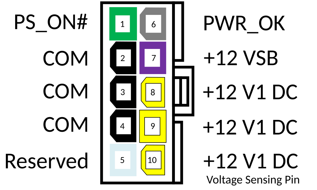 Распиновка пк Ficheiro:ATX12VO.svg - Wikipédia, a enciclopédia livre