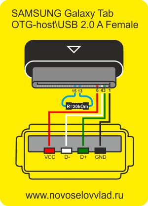 Распиновка планшета Распиновка USB разъемов. - novoselovvlad.ru