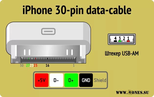 Распиновка планшета Pioneer CD-IB100II Зарядка не поддерживается (Решение) - Volkswagen Scirocco (2G