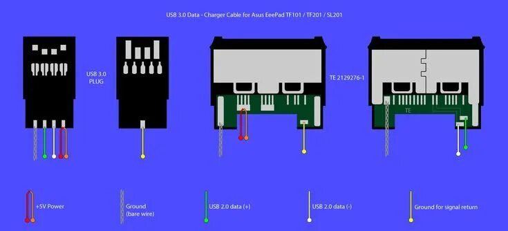 Распиновка планшета Rewiring USB connector on Asus Transformer Asus transformer, Asus, Usb cable