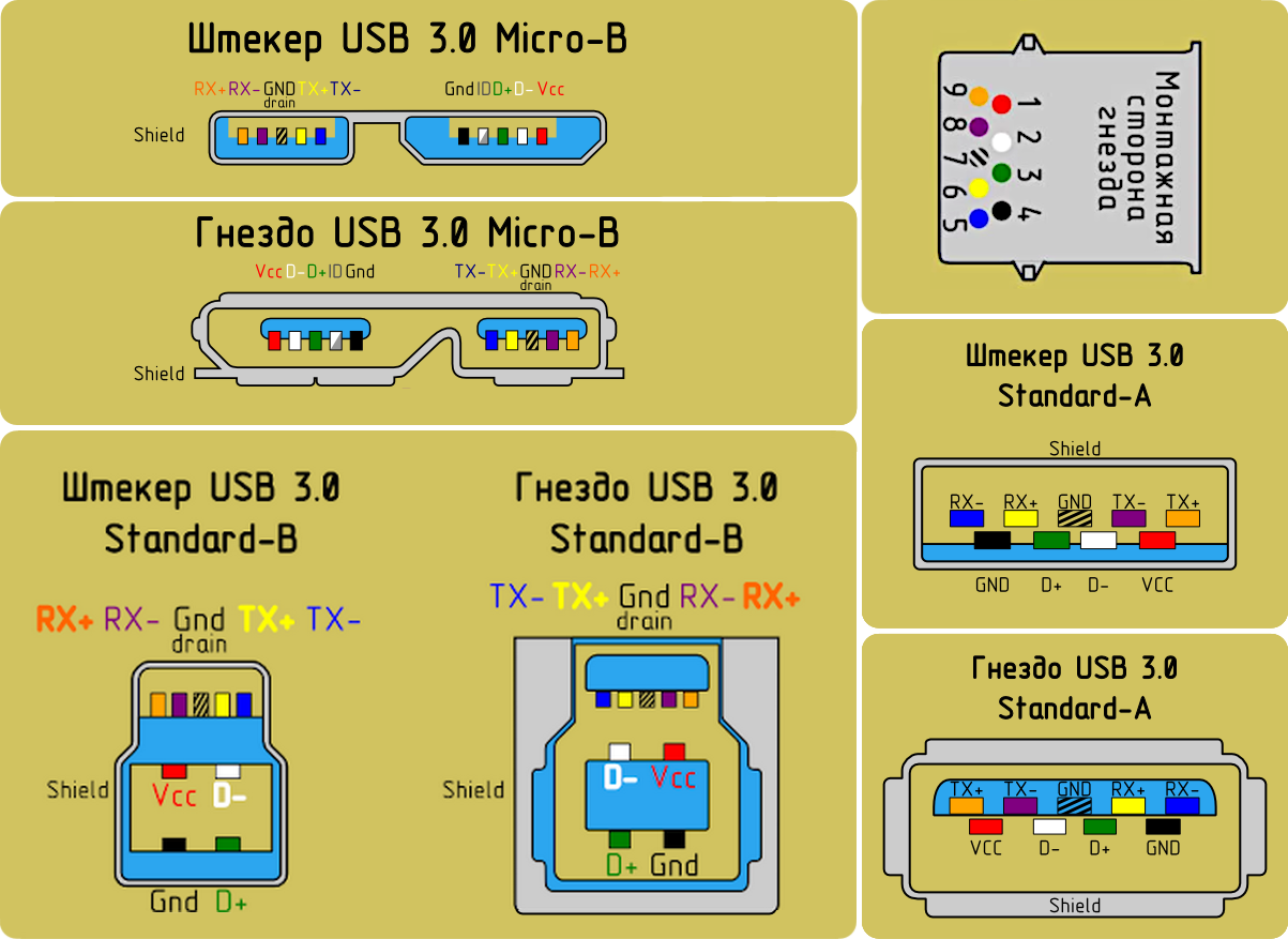 Распиновка по цветам USB интерфейс - Баранов Денис