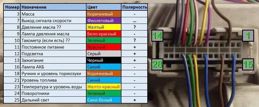 Распиновка подкапотной Ремонт проводки ДДМ датчика давления масла T4 и контакт W на генераторе - Volksw