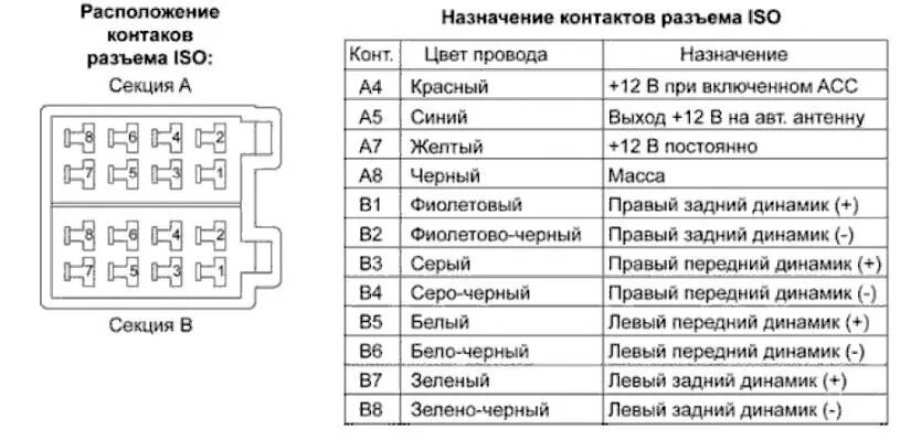 Распиновка подключения автомагнитолы 2 дин 34. Автозвук, part. 4 - Распиновка разъемов ISO, штатной магнитолы и усилителя -