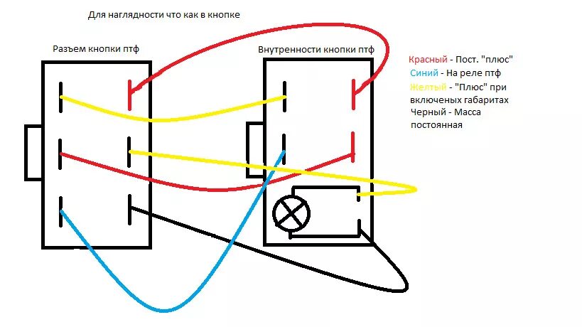 Скрытое подключение антирадара и видеорегистратора через Накладка тоннеля КПП по