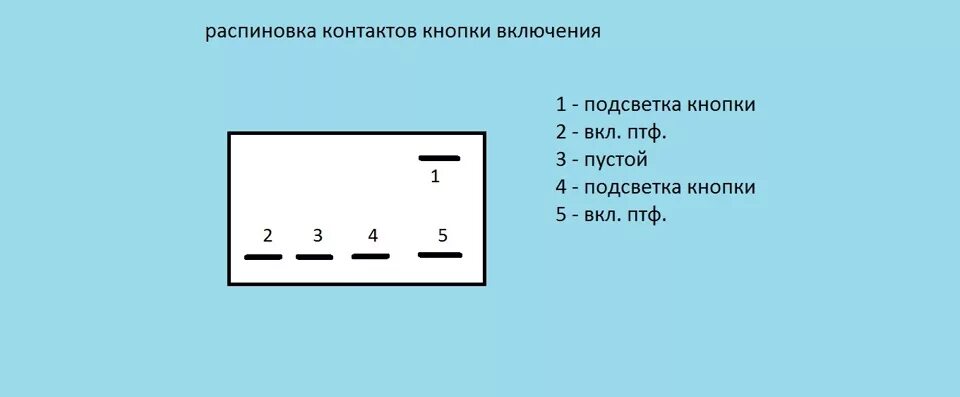 Распиновка подключения кнопки Наконец-то ПТФ - Daewoo Matiz (M100, M150), 0,8 л, 2007 года электроника DRIVE2