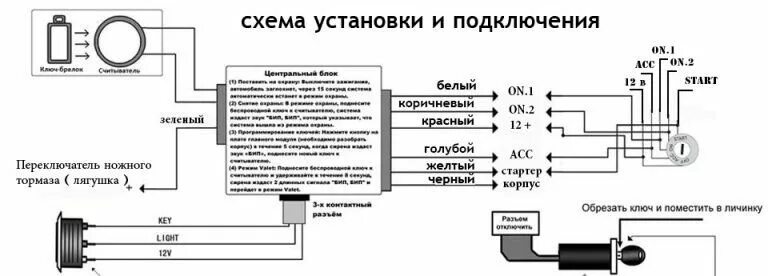 Распиновка подключения кнопки старт стоп Минус личинус или Царь кнопка наносит ответный удар - Smart Roadster, 0,7 л, 200