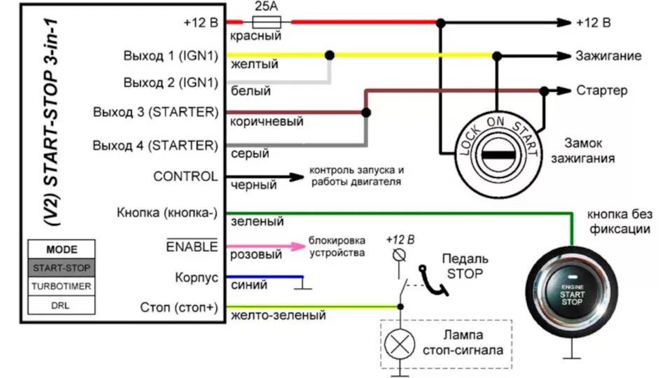 Распиновка подключения кнопки старт стоп Кнопка "старт/ стоп" в ниву - Lada 4x4 3D, 1,7 л, 2000 года аксессуары DRIVE2