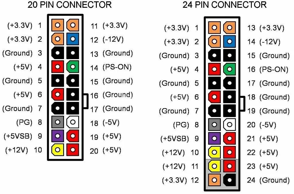 Распиновка подключения компьютера PC Power Supply Ham Radio Computer power supplies, Electronics basics, Diy elect