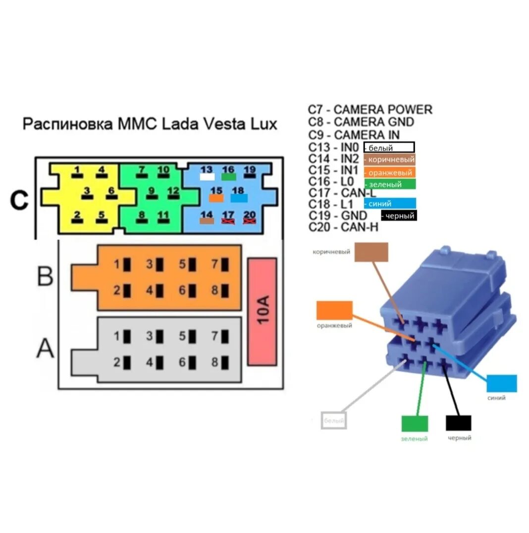 Распиновка подключения магнитолы гранта Установка камеры заднего вида - Lada Vesta, 1,6 л, 2015 года автозвук DRIVE2