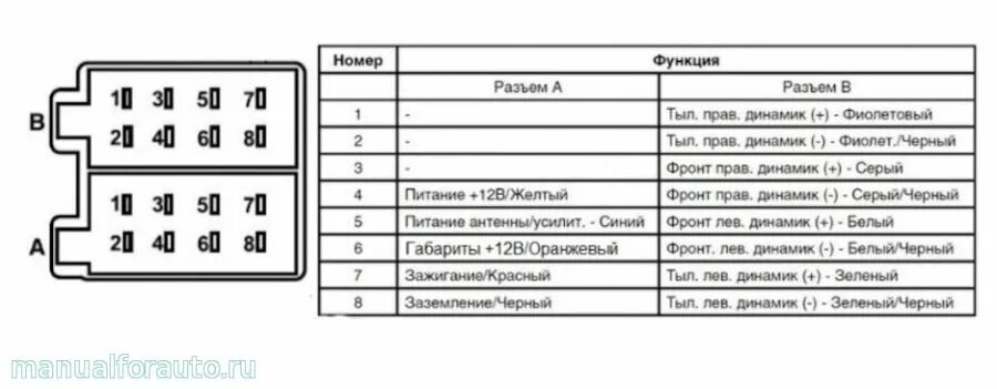 15. Посылка из Китая: Камера заднего вида - Lada Гранта, 1,6 л, 2013 года электр