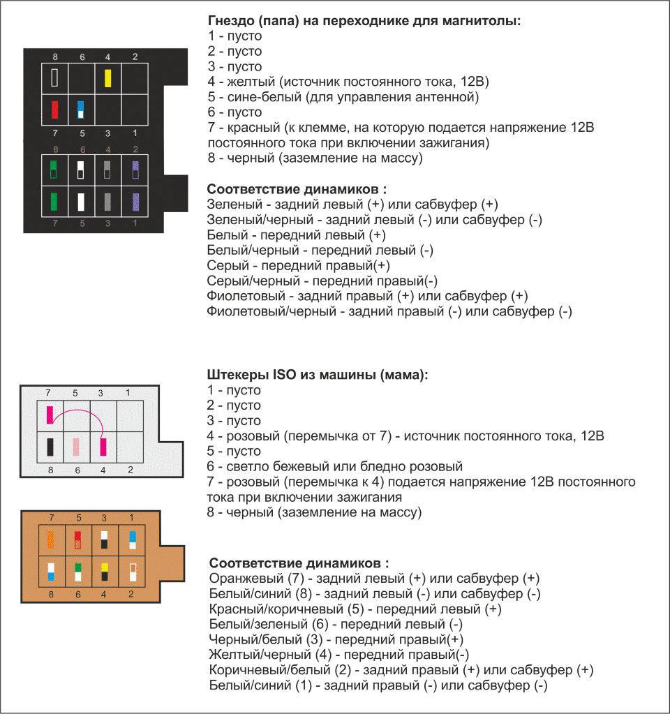 Распиновка подключения магнитолы гранта Новая магнитола Pioneer - Lada Приора хэтчбек, 1,6 л, 2008 года автозвук DRIVE2