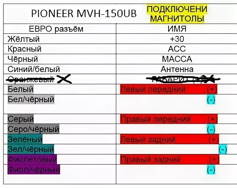 Распиновка подключения магнитолы pioneer Ural AK74 в передние двери - Mitsubishi Lancer IX, 1,3 л, 2005 года автозвук DRI