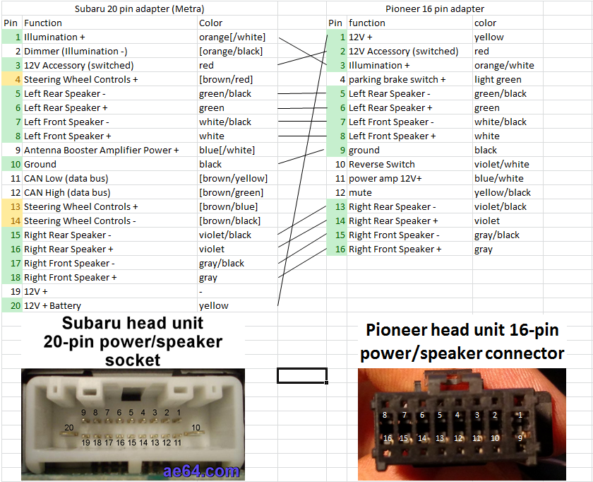 Распиновка подключения магнитолы pioneer pioneer vw head unit Promotion OFF-51