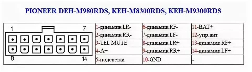 Распиновка подключения магнитолы пионер Вместо дмрв перемычка Mazda 626 - Форум AutoPeople