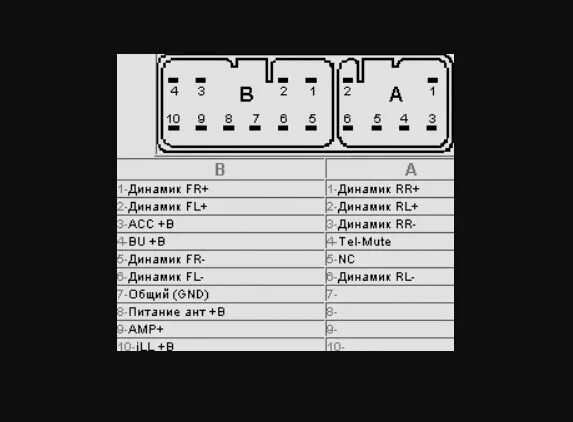 Распиновка подключения магнитолы тойота Toyota распиновка ГУ разных моделей - DRIVE2