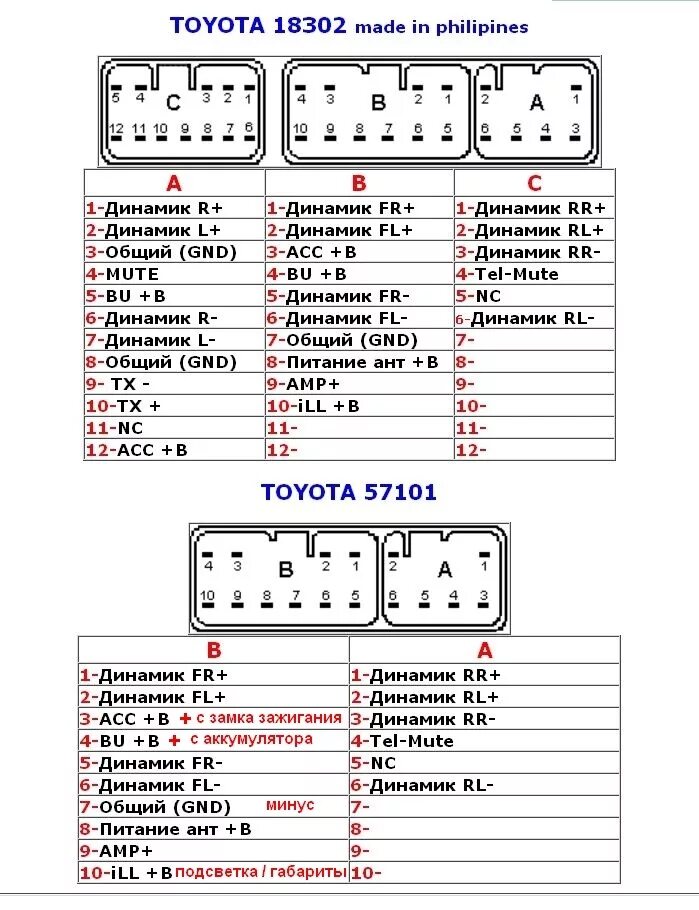 Распиновка подключения магнитолы тойота Замена магнитолы - Toyota Avensis II, 1,8 л, 2005 года электроника DRIVE2