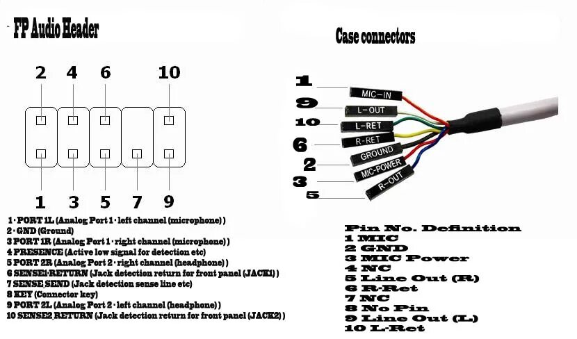 Распиновка подключения материнской платы No Audio on left Headphone plugged at the front panel TechPowerUp Forums