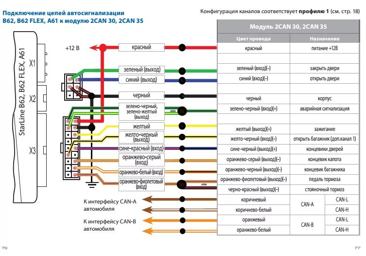 Распиновка подключения сигнализации StarLine A61 Dialog схема подключения / Самостоятельная установка / StarLine