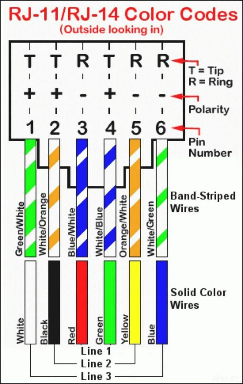 Pin on Technical Ideas