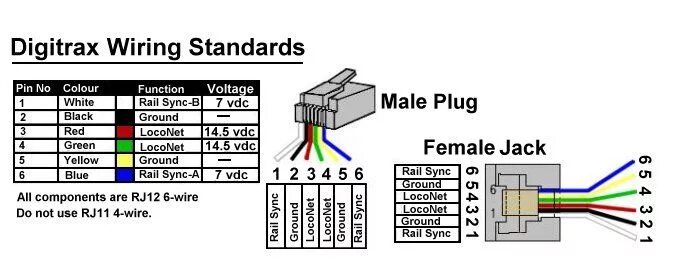 Распиновка подключения телефона LocoNet Computer repair, Model railway, Model trains