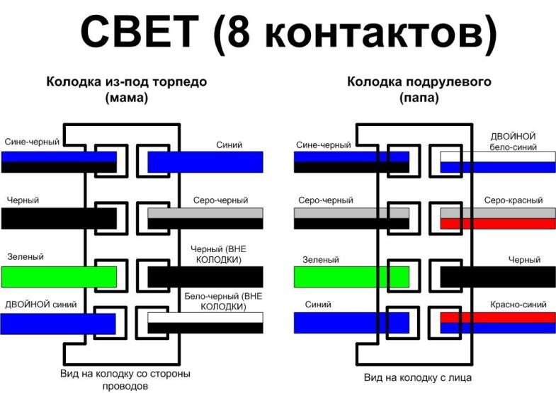 Распиновка подрулевого Подрулевые переключатели с ШевиНивы ч.1 - Lada 21074, 1,6 л, 1999 года тюнинг DR