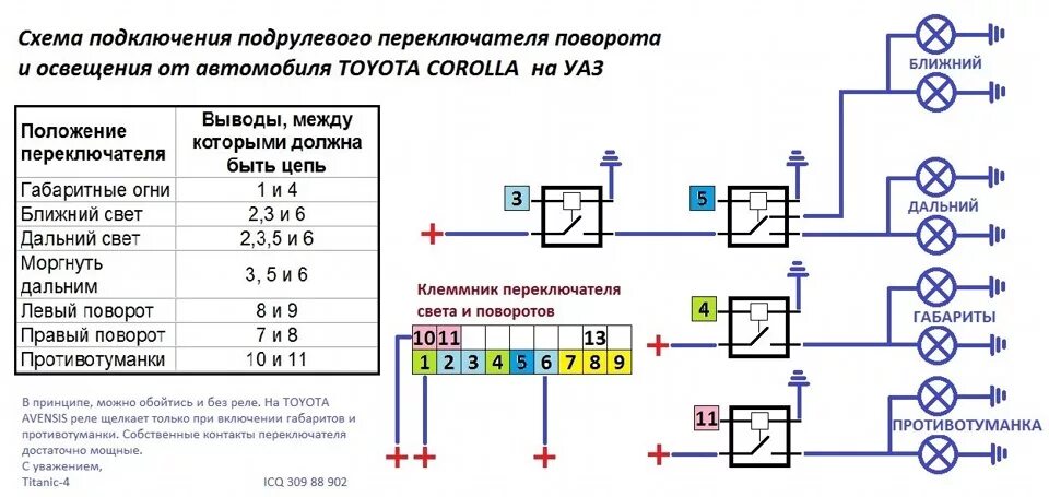 Распиновка контактов подрулевых переключателей ВАЗ 2114