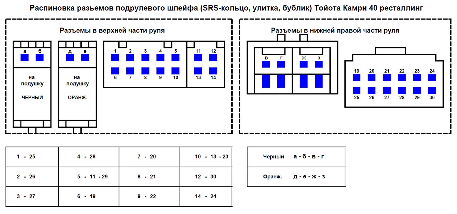 Распиновка подрулевого шлейфа Распиновка подрулевого шлейфа (улитки, бублика) Тойота Камри 40 - Toyota Camry (