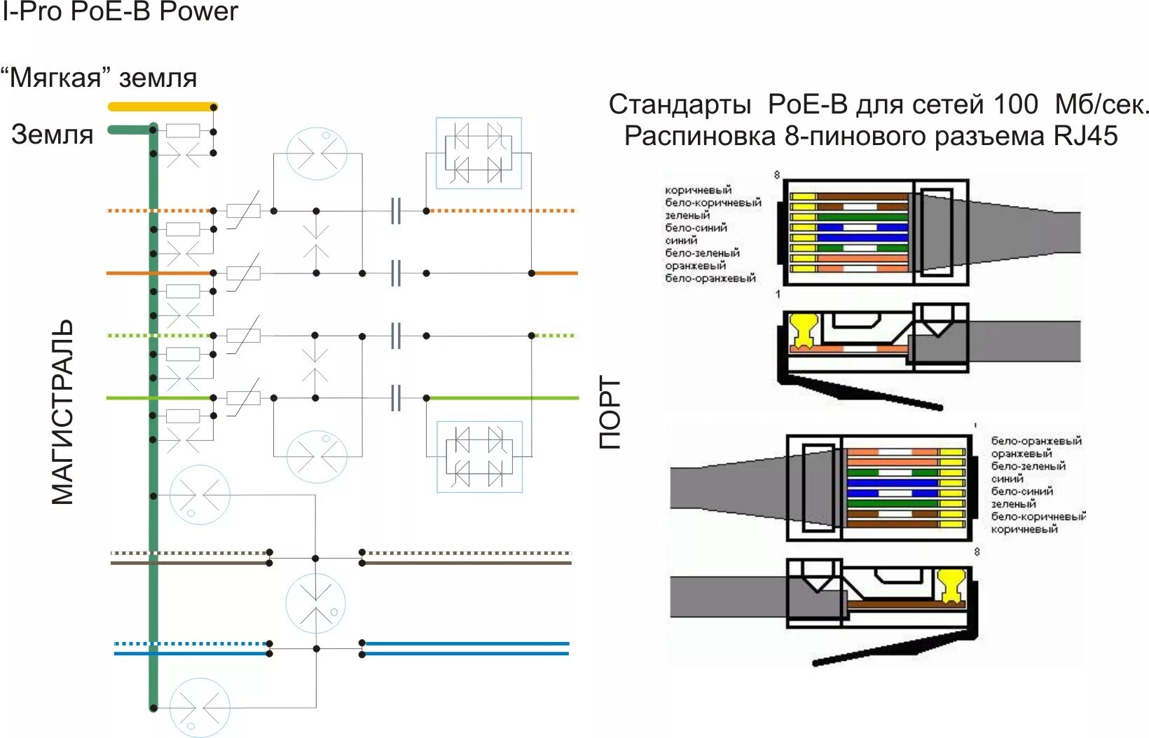 Распиновка poe камеры Грозозащита ethernet PoE-B Power, защита линий систем видеонаблюдения (Уличное и