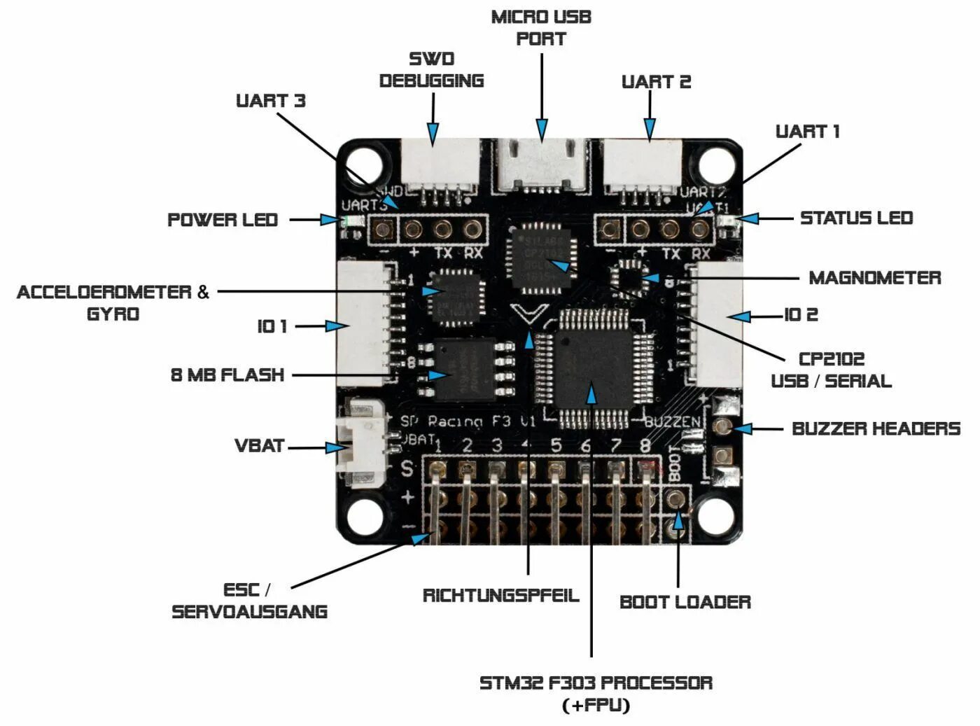 Распиновка полетного контроллера Картинки UART CONTROLLER