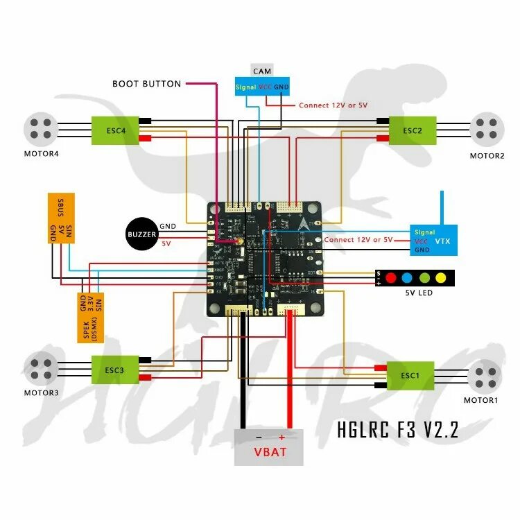 OpenPilot Revolution and RevoMini - Rover documentation