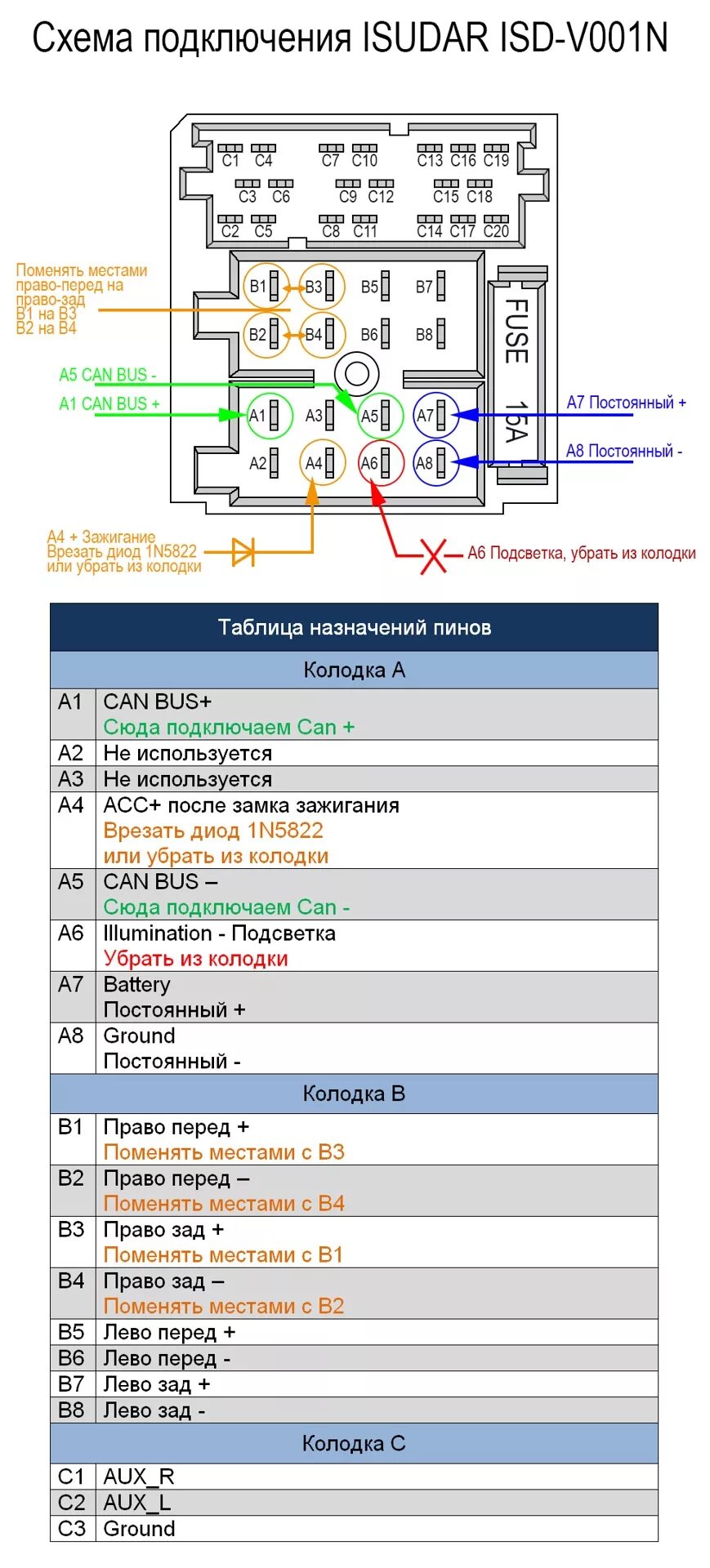 Распиновка поло седан Замена ГУ RCD220 на Isudar ISD-V001N, подключение к CAN шине от климата - Volksw