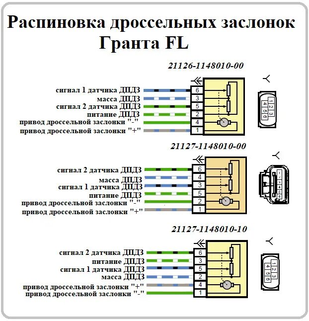 Распиновка положение дроссельной Электросхемы и распиновки Гранта FL в комплектации люкс престиж. Эксклюзив - DRI