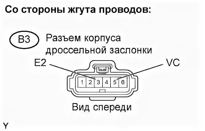 Распиновка положение дроссельной Ошибки по неисправной дроссельной заслонки. Коды, причины и как определить