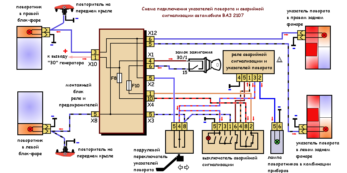 Распиновка поворотников Povorotniki-vaz-2107-shema Twokarburators.ru