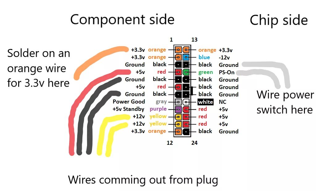 Распиновка power Pico psu схема