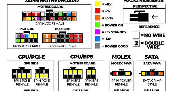 Распиновка power Seasonic Pin layout - Album on Imgur