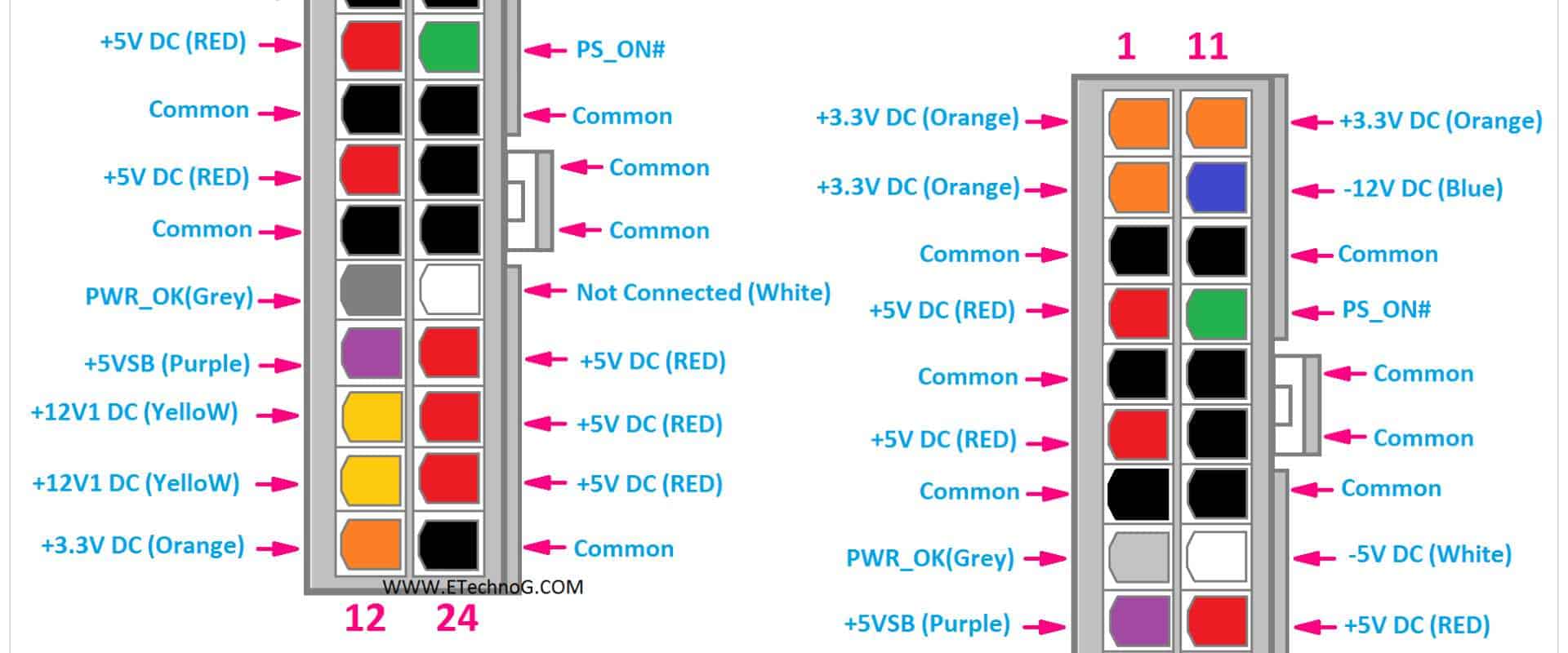 Распиновка power How to Design a Connector Pinout For Your PCB - RAYMING PCB